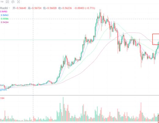 行情分析丨当前阶段 ,“比特金,以太银”的说法还正确吗？