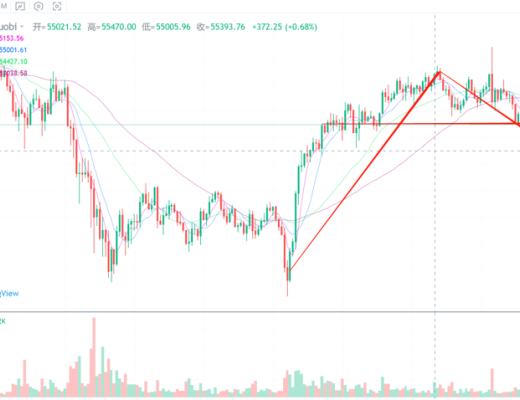 行情分析丨当前阶段 ,“比特金,以太银”的说法还正确吗？