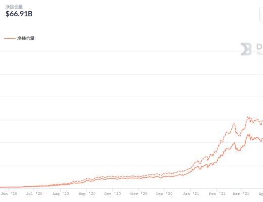 “永恒牛市”真的存在吗?(成立篇)