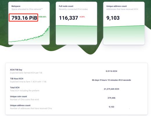 Chia挖矿XCH 问答