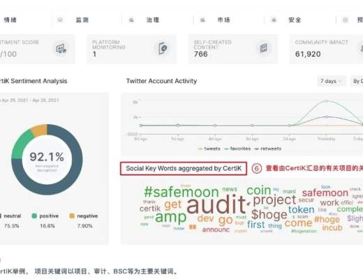 CertiK：控制了安全 也就控制了区块链的未来