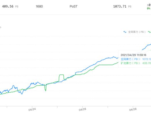 热浪袭来 Chia投资价值几何？