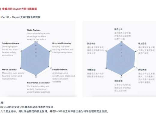 CertiK：控制了安全 也就控制了区块链的未来