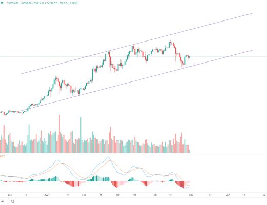 金色趋势丨以史鉴今 BTC将迎来超40%涨幅？