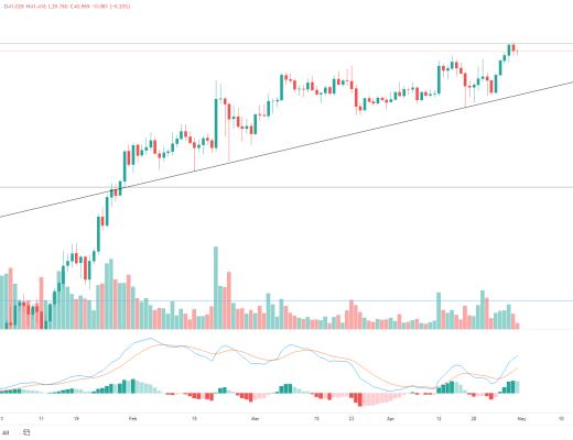 金色趋势丨以史鉴今 BTC将迎来超40%涨幅？