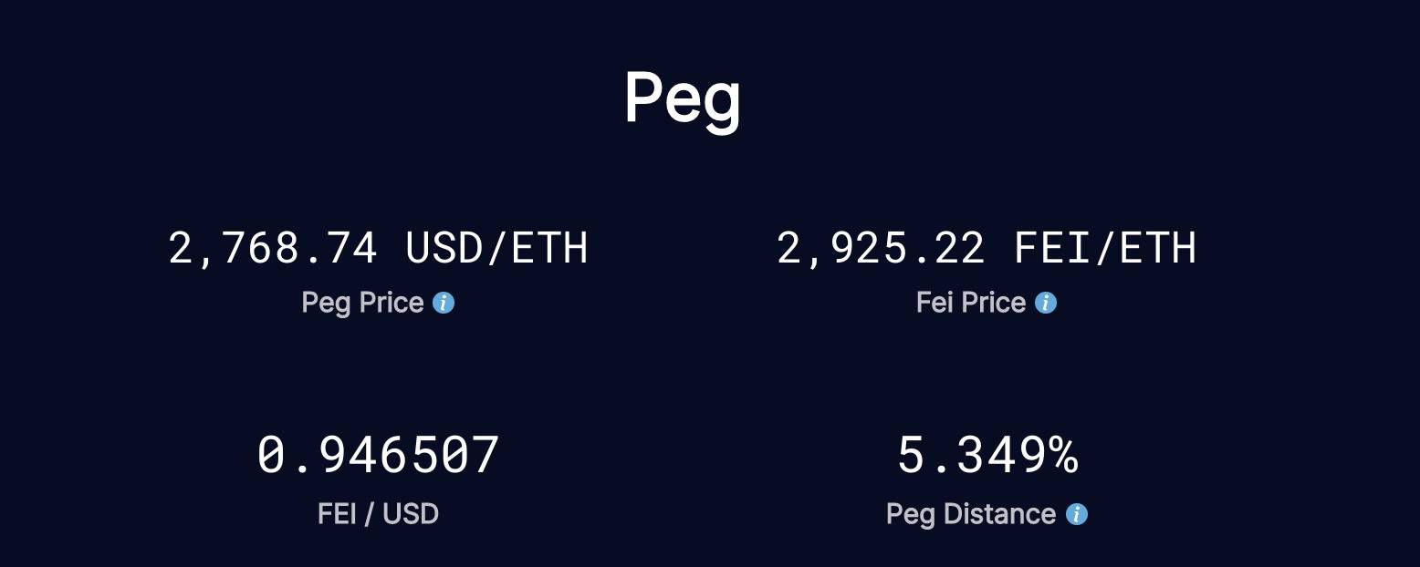 算法稳定币FEI迎来“出狱日” 1分钟学会如何逃离