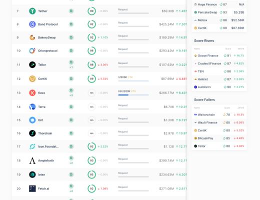 CertiK：控制了安全 也就控制了区块链的未来