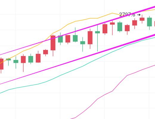 月线收官：ETH多空局势焦灼 你希望谁赢？