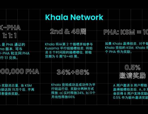 Khala Network 平行链插槽竞拍策略出炉