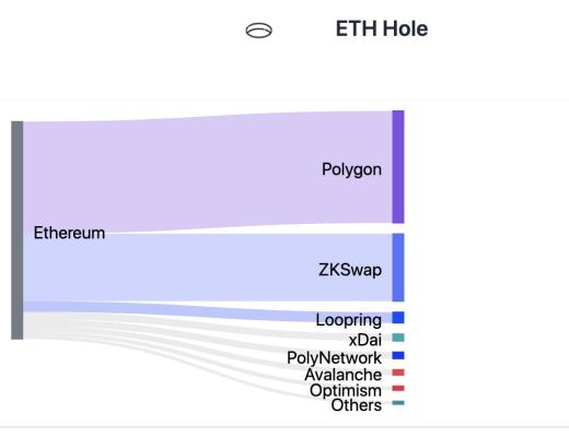 专访ZKS技术负责人Alex-Lee：Layer2 的 AMM DEX具有超越中心化交易所的潜力
