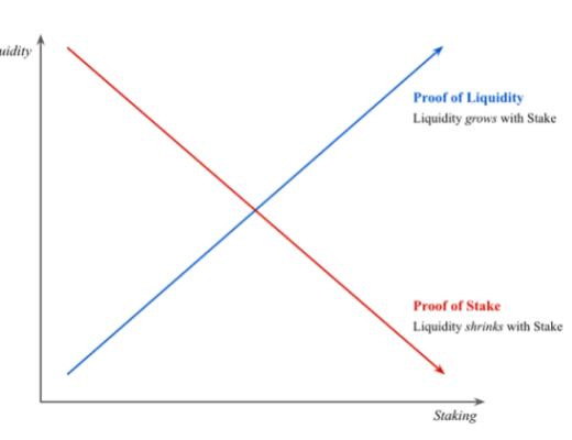 Taraxa的跨链桥：Pollen介绍