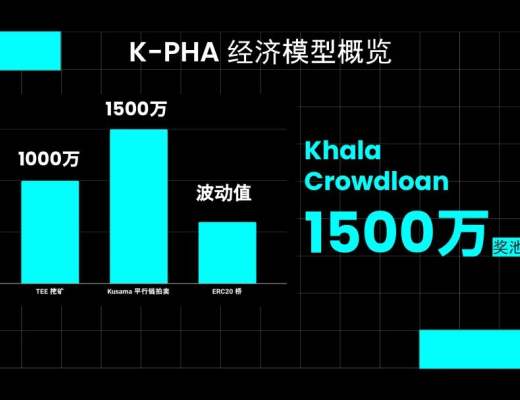 Khala Network 平行链插槽竞拍策略出炉