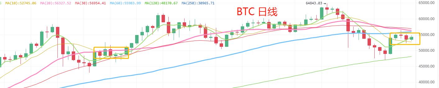 4.30晚间行情：五一假期该如何操作