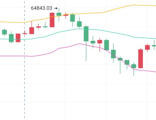 独家：比特币多头势力减弱 市场将开启暴跌模式