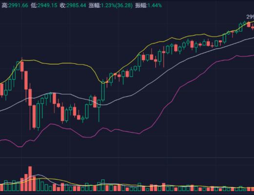 比特币窄幅盘整 以太带领DeFi巨头持续新高