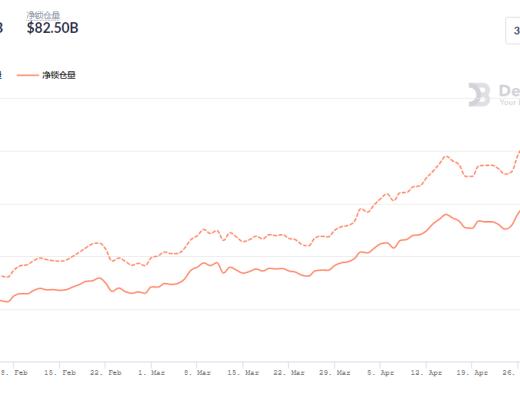 金色DeFi日报 | OpenSea上NFT拍卖价格再创记录