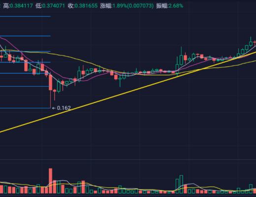 比特币窄幅盘整 以太带领DeFi巨头持续新高