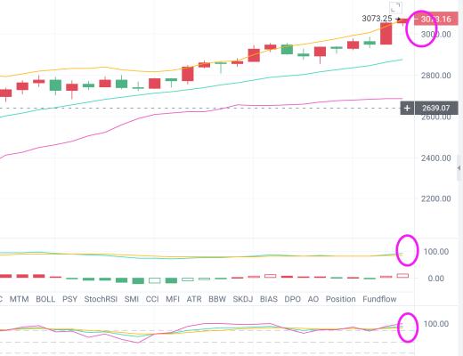 金辉谈币:太疯狂 以太坊接力拉盘 推动整个主流市场上涨