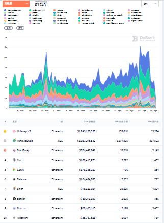DeFi周刊 | DeFi总锁仓量突破1100亿美元 创历史新高