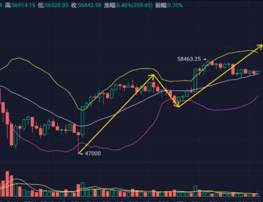 比特币窄幅盘整 以太带领DeFi巨头持续新高