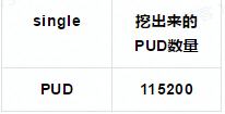 详解“PuddingSwap”使用教程和挖矿指南