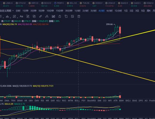 大盘高位出现大插针 还能上车吗