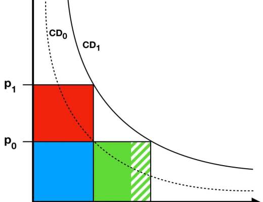 所有稳定币 都只能由抵押资产而生成