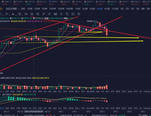 大盘高位出现大插针 还能上车吗