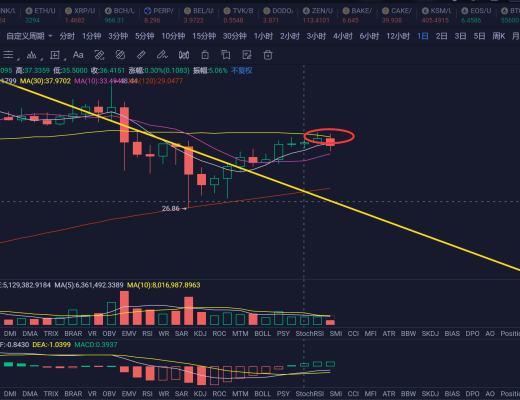 大盘高位出现大插针 还能上车吗