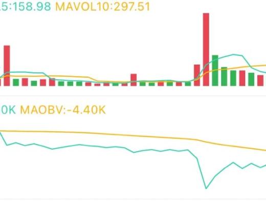 5.4午间行情:冲高回落后 价格能否继续上行