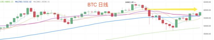 5.3晚间行情：这个假期不一般 笑纳主力送的礼