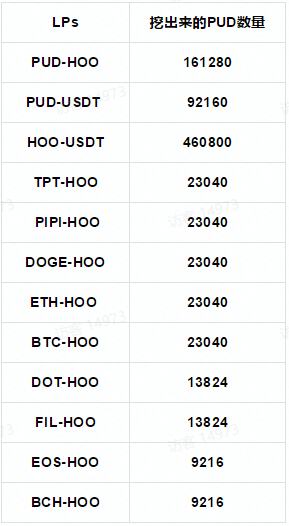详解“PuddingSwap”使用教程和挖矿指南