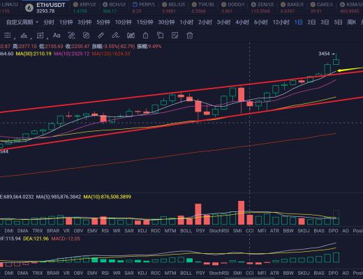 大盘高位出现大插针 还能上车吗