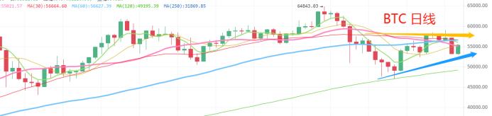 5.5晚间行情:大饼调整结束了吗 抄底位置在哪