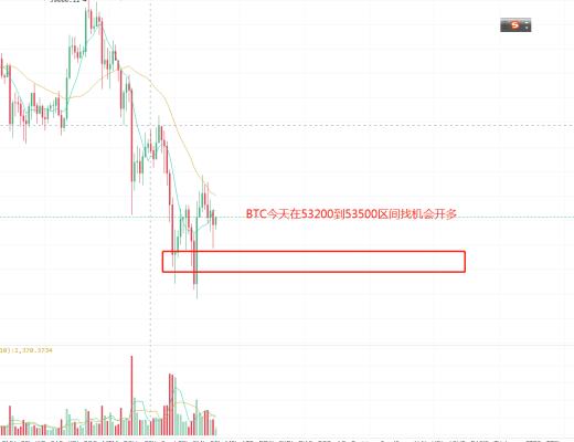 石昊:主流拉汇率 大饼盘整后星辰大海之日可待