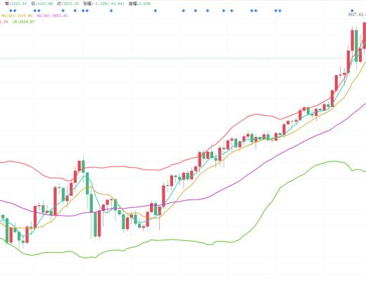 王者币圈 5.5 大饼只要震荡 主流山寨就还有一轮上涨