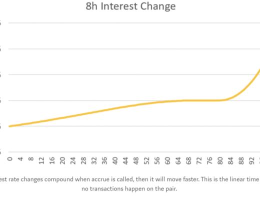 三分钟速览Sushi借贷产品 Kashi