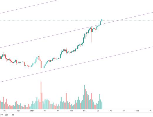 金色趋势丨与趋势为伍 自然是赢家