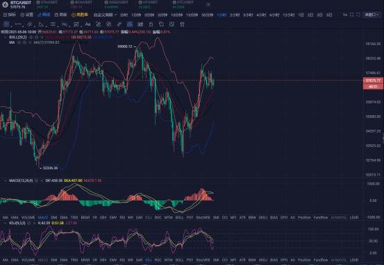 监察者:大饼走出反弹.多头趋势依旧强劲