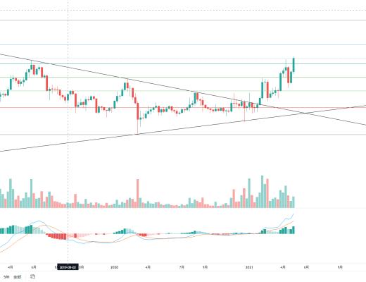 金色趋势丨与趋势为伍 自然是赢家