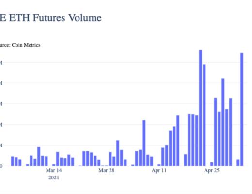 Coin Metrics：机构是此次ETH上涨的主要推动者