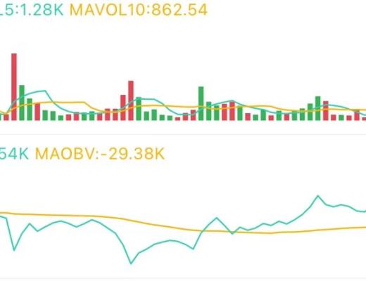 5.6午间行情:市场活跃 能否再次冲高