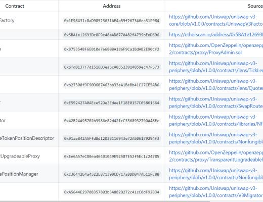 金色前哨 | Uniswap V3主网上线 快速体验V3相关功能