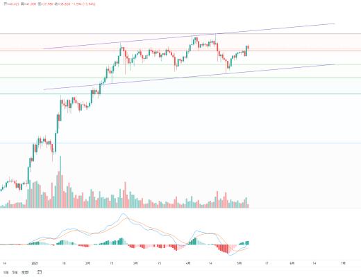 金色趋势丨与趋势为伍 自然是赢家