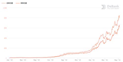 欧易OKEx观察：两大原因看懂以太坊暴涨逻辑