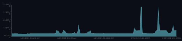 加密货币投资策略：教你活用杠杆 用固定收益打造「反脆弱的杠铃策略」