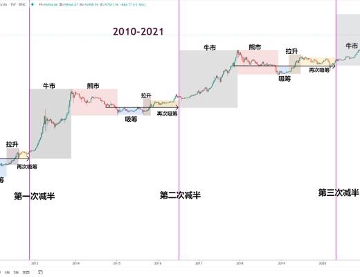 金色趋势丨牛市继续 抓住机会