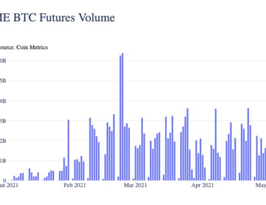 Coin Metrics：机构是此次ETH上涨的主要推动者