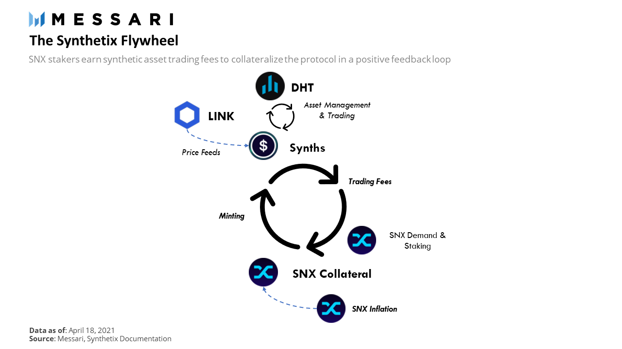 一文细说Synthetix将成败寄托于Optimism是否是正确的选择