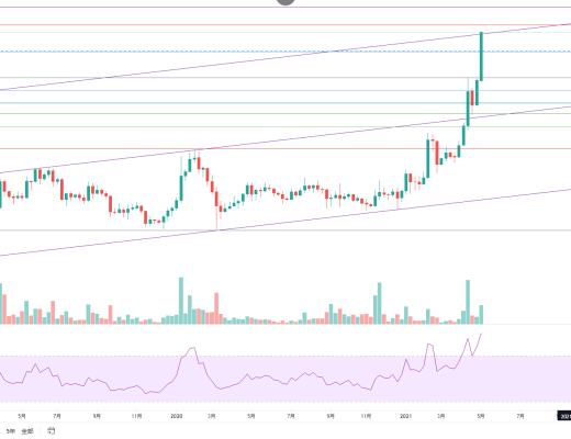 金色趋势丨与趋势为伍 自然是赢家